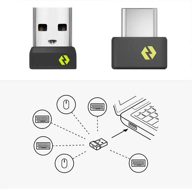 Kabelloser USB/USB-C-Empfänger – Mini Wireless Mouse Bewertung und Preis